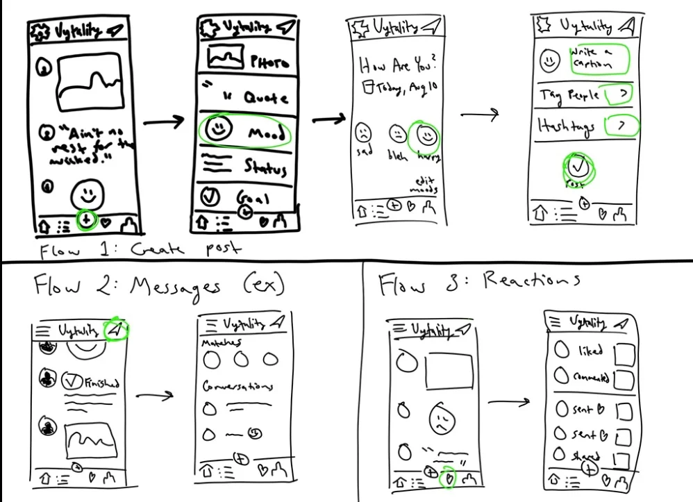 Hand sketches of user flows — part 1